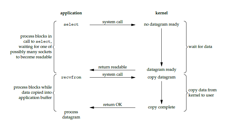 Event-Driven-io