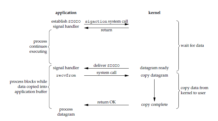 signal-driven-io